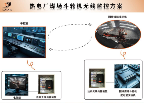 工業無線網橋 工業無線網橋