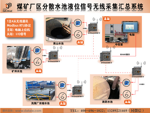 無(wú)線(xiàn)模塊