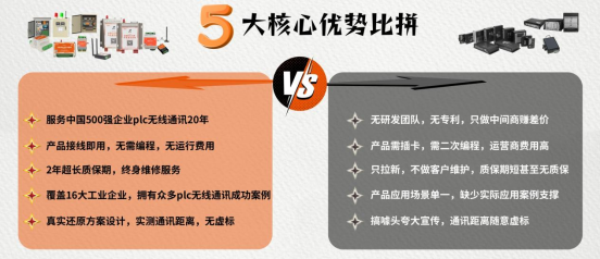 無線通訊模塊 無線通訊模塊