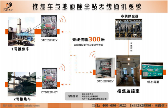 無線通訊模塊 無線通訊模塊